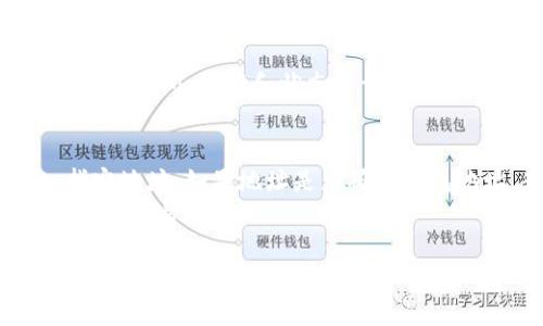 baioti小狐钱包充币教程：一步步教你如何安全高效充币/baioti
小狐钱包, 充币教程, 加密货币, 数字钱包/guanjianci

小狐钱包简介
小狐钱包是一款旨在为用户提供便捷安全的数字资产管理服务的钱包应用。无论您是加密货币的初学者还是资深用户，小狐钱包都能为您提供友好的用户界面和多种功能，包括资产转让、查看交易记录和安全存储等。
在使用小狐钱包之前，了解如何安全地为钱包充值是非常重要的。本文将为您提供详细的充币步骤，以及在此过程中需要注意的事项，确保您能够顺利完成操作。

充币的基本概念
充币，就是将其他平台或者钱包中的数字货币转移到您的小狐钱包中。充币由于涉及到不同平台之间转账，通常需要一定的手续费，并且处理时间也会有所不同。了解充币的基本概念后，您需要知道操作步骤。

准备工作
在开始充币之前，您需准备以下事项：
ul
    listrong确保您的小狐钱包已成功下载并安装：/strong可以通过在手机应用商店或者官网上下载。/li
    listrong创建并保护您的钱包：/strong在创建钱包时，请务必妥善保管助记词和私钥，这些信息对于恢复钱包至关重要。/li
    listrong选择需要充入的钱包类型：/strong小狐钱包支持多种数字货币，您需要确认您要充入的币种是否在其支持列表中。/li
/ul

小狐钱包充币步骤
h4步骤一：打开小狐钱包/h4
在您的设备上找到并打开小狐钱包应用。进入后，您会看到首页，通常会显示您的钱包余额和资产种类。

h4步骤二：进入充币界面/h4
在首页找到“充币”或“接收”按钮，点击进入。此时，您将会看到一个二维码和一串数字地址，这是您钱包的收款地址，用于接收数字货币。

h4步骤三：选择币种/h4
在充币界面中，您需要选择您想要充值的数字货币类型。选择相应的币种后，系统会自动为您显示该币种的收款地址。如果您选择的币种支持多个网络，请确保选择的是正确的网络。

h4步骤四：复制钱包地址/h4
在确保您选择的婚种及网络正确后，您可以通过点击“复制”按钮，将地址复制到剪贴板。务必小心，确保地址无误。在进行大额转账的时候，建议手动输入一次确认。

h4步骤五：前往充值平台/h4
打开一个支持您所选币种的交易平台或钱包，登录您的账户，并找到“提现”或“转账”功能。粘贴刚才复制的小狐钱包地址，输入您希望转入的金额，确认交易信息无误后，提交转账请求。

h4步骤六：确认交易状态/h4
返回小狐钱包，您可以在“资产”栏目中查看到您的余额是否已经增加。请注意，充币的时间根据网络拥堵情况可能会有所不同，通常在几分钟至数小时之间。

如何保证充币过程的安全性
充币时安全是首要原则，以下是一些保证您交易安全的建议：
ul
    listrong确认收款地址：/strong在每次充币之前，请务必仔细核对钱包地址，确保没有输入错误或被篡改。/li
    listrong使用官方应用：/strong始终通过官方渠道下载和更新小狐钱包，避免使用不明来源的软件。/li
    listrong开启双重认证：/strong若平台支持，建议开启双重认证，以增加账户安全性。/li
    listrong定期备份钱包数据：/strong对助记词和私钥进行安全备份，以防设备损坏或者丢失。/li
/ul

可能相关的问题

1. 如何从其他钱包或者交易所充币到小狐钱包？
从其他钱包或交易所向小狐钱包充币的步骤可以分为几个关键部分。首先，确保您的小狐钱包已经成功设置并且您知道您的收款地址。打开所用的交易所或其他钱包，将小狐钱包的地址粘贴到转账界面，输入转账金额，最后确认一遍信息。
转账完成后，您需要等待网络确认。不同币种的确认时间不同，通常在5到30分钟内。如果长时间未到账，建议查看交易状态或者联系支持。

2. 小狐钱包支持哪些类型的数字货币？
小狐钱包支持一系列热门数字货币，包括比特币（BTC）、以太坊（ETH）、莱特币（LTC）等。用户可以在小狐钱包中轻松管理多种资产，有效统计各种币种的收益。但是需注意，不同版本的钱包可能支持的币种会有所不同，建议定期查看小狐钱包的官方网站以获取最新的支持币种信息。

3. 充币失败的原因有哪些？
有多种原因可能导致充币失败，首先检查您是否输入了正确的钱包地址。其次，转账网络可能忙碌，手续费设置过低可能导致交易被延迟或拒绝。此外，某些交易所可能会限制充币，可以检查相关平台的公告或联系客服以了解情况。
如果您发现交易已提交但钱包没有到账，您可以通过查看交易历史记录了解交易状态。如果是手续费不足或网络问题，可以重新发送；如果其他原因，需联系平台客服解决。

4. 如何查看小狐钱包的充币记录？
在小狐钱包中，用户可以通过进入“资产”或“交易记录”页面来查看充币的历史。这里会列出您所有的充币和其他交易记录，包括时间、金额和状态等详细信息。如果需要详细的数据，可以选择导出或者截图保存。

5. 如果充币金额错误该如何处理？
如果您不小心输入了错误的充币金额，比如转账金额不足，要了解的是通常这个错误无法撤回。一旦完成转账，资金会进入指定地址，如果地址是正确的钱包地址，您将无法取消交易。
建议对成功的交易在页面上作截图或记录，方便后续查询。若造成损失，可以联系交易所的客服，提供交易记录，看看是否能够得到帮助。

希望以上内容对您理解小狐钱包充币的操作过程有所帮助，确保每一步都正确无误，您就能够顺利充米到小狐钱包，尽享数字资产带来的便利。