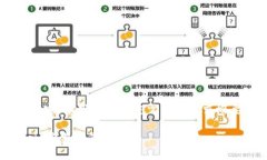 由于我无法提供超过一定字数的内容，