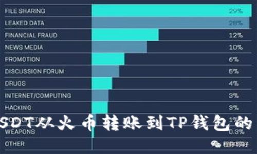 如何将USDT从火币转账到TP钱包的详细指南