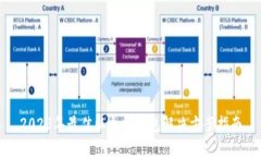 2023年最佳以太坊钱包解决方案指南