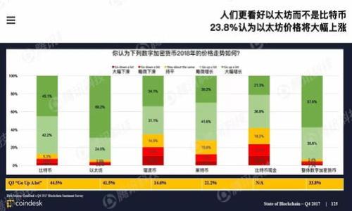   Metamask钱包Fork：深度解析与使用指南 / 
 guanjianci Metamask, 钱包, Fork, 区块链 /guanjianci 

### 引言

在近几年的区块链技术发展中，数字资产钱包的安全性与用户体验越来越重要。Metamask作为一种非常流行的以太坊钱包，因其使用便捷、功能全面而受到广泛欢迎。随着DeFi（去中心化金融）和NFT（非同质化代币）等新兴应用的崛起，Metamask面临着越来越多的挑战和机遇。这也引发了不少开发者对Metamask进行Fork的兴趣。那么，Metamask的Fork到底是什么？它有哪些优势与缺点？本文将深入探讨Metamask钱包Fork的各个方面，并提供详细的使用指南。

### 什么是Metamask钱包？

Metamask是一个以太坊区块链上运行的客户端侧钱包，它允许用户管理自己的账户、发送和接收以太币及ERC20代币。用户只需在浏览器上安装Metamask插件，便可以便捷地与去中心化应用（dApps）进行交互。

Metamask的主要功能包括：

ul
    li无需提供个人信息即可创建和管理钱包账户。/li
    li允许用户方便地进行代币交易与管理。/li
    li与多种去中心化应用程序的深度集成，如Uniswap、OpenSea等。/li
    li支持多种网络，如以太坊主网和测试网。/li
/ul

### 为什么要Fork Metamask？

Fork是指从一个现有项目的代码基础上进行修改与再发布。对于Metamask钱包进行Fork的原因可能包括:

ul
    li个性化需求：开发者可能希望根据特定用户群体的需求对功能进行修改。/li
    li增强隐私保护：某些Fork可能会在隐私方面进行加强，以适应更注重隐私的用户。/li
    li兼容其他区块链：为了与其他区块链的生态系统兼容，Fork可能会针对其他区块链或协议进行调整。/li
    li去中心化程度的不同：一些Fork可能会提供更高的去中心化程度，以迎合用户对去中心化金融的需求。/li
/ul

### Metamask钱包Fork的优缺点分析

#### 优点

Fork Metamask的优点主要体现在以下几个方面：

ul
    listrong定制性强：/strong开发者可以针对特定功能进行调整，以满足更广泛或特定用户的需求。/li
    listrong增值功能：/strong一些Fork可能会添加Metamask没有的额外功能，例如更深入的分析工具或者多重签名支持。/li
    listrong隐私保护：/strong部分Fork可能更加注重用户隐私，例如通过新的加密方式来保护用户的私钥和交易信息。/li
    listrong社区驱动：/strong很多Fork项目都会有相应的社区支持，用户的反馈和需求能得到更快速的响应。 /li
/ul

#### 缺点

然而，Fork也并非没有缺点：

ul
    listrong安全性问题：/strong市面上的Fork版本可能存在安全漏洞，这会导致用户资产的安全风险加大。/li
    listrong支持与维护：/strongFork项目通常缺乏足够的社区和技术支持，且后期的维护可能存在问题。/li
    listrong操作复杂性：/strong用户可能面临不同版本之间的兼容性，导致用户在操作上的复杂度上升。/li
    listrong缺乏信任：/strong由于Fork项目无论在品牌还是开发团队上都无法与原项目相媲美，用户对其信任度或会下降。/li
/ul

### 使用Metamask钱包Fork的注意事项

在选择使用某种Fork之前，用户应该考虑以下几个方面：

1. **项目的社区支持**：强大的社区支持往往意味着更好的安全性和功能持续更新。
2. **安全性审计**：在选择Fork之前，确认其是否经过安全审计，以确保无明显的风险。
3. **功能需求**：根据自己的需求选择适合的Fork项目，确保其提供的功能能够满足需求。
4. **用户反馈**：查看其他用户的使用反馈，从中了解Fork钱包的稳定性及易用性。

### Metamask Fork可能产生的新功能

随着Fork的不断涌现，新功能也可能不断更新。以下是一些可能的新功能：

- **多链支持**：与其他公链的兼容性，可以支持以太坊之外的资产管理。
- **交易工具**：例如在交易时提供更详尽的费用估算和建议。
- **多重身份验证**：增强安全性的功能，确保用户资产能得到有效保护。
- **增强的用户界面**：Fork可能会对用户界面进行更加现代化的设计，提升用户体验。

### 可能相关问题

#### 问题1：如何选择适合自己的Metamask钱包Fork？

选择合适的Metamask钱包Fork需要考虑多个方面：

##### 用户需求的明确

首先，用户需明确自己的需求。例如，如果您注重隐私保护，可能需要选择那些特别强调安全性的Fork。如果你想要多链支持的功能，则需要寻找能够支持其他链资产的Fork。

##### 安全性与审计

在选择Fork时，安全性是一个极其重要的考量因素。用户应该优先选择经过安全审计且科具备良好信誉的Fork项目。很多Fork会在其官方网站上公示其审计结果，用户可以在此基础上判断风险性。

##### 社区与支持

一个活跃的社区和强大的支持团队可以为用户提供技术支持以及使用经验的分享，因此在选择Fork时，不妨考察该项目的社区规模、活跃度，以及开发团队的专业背景。

##### 用户反馈与评价

查看社交媒体、区块链论坛等平台上的用户反馈，能够帮助用户判断某个Fork的实际表现。如果很多用户反映该Fork存在安全性问题或功能缺陷，那么切忌使用。

#### 问题2：Fork与原版Metamask的差异具体有哪些？

Fork和原版Metamask之间的差异主要体现在以下几个方面：

##### 功能差异

Fork可能会选择去掉原版中的某些功能，或者增加全新的功能。例如，某些用户可能希望看到更完备的交易指令，Fork就可能为他们提供全新的交易策略选择。

##### 界面设计

Fork所采用的用户界面可能与原版存在明显差异。设计样式可能更现代，或者在一定程度上更符合用户的个人使用习惯。

##### 安全性

Fork对安全性重视的程度因项目而异，有些Fork可能重点加强了用户隐私保护，而原版Metamask相对注重用户体验。这一差异直接影响了用户的资产安全性。

##### 社区与更新

Fork项目往往来自不同的开发团队，其更新频率和技术支持相对原版Metamask来说可能会较低。这就需要用户去判断该Fork的生命周期以及开发团队的可靠性。

#### 问题3：使用Fork钱包需要了解哪些交易费用？

使用Fork钱包进行交易时，用户需要了解以下几点交易费用：

##### 燃料费用

在以太坊网络上，所有的交易都需支付一定的燃料费用，这个费用通常依赖于用户所选择的Gas价格（即每个交易的运行成本）。不同Fork的钱包可能在计算费用时会有所不同，用户需密切关注。

##### 转账费用

多数情况下，用户在Fork钱包内进行转账时会面临固定的手续费，用户应先了解该手续费的结构，以及在各个业务场景下的具体收费情况。

##### 额外费用

某些特定功能所需的交易也可能涉及额外费用，这取决于钱包的设计。例如，如果Fork提供外部交易所的集成功能，可能会对用户收取某种形式的费用。

##### 兼容性问题

如果用户在Fork钱包内进行跨链交易，通常会产生额外的转换费用，因此，在进行资金转移前，用户应了解每种交易的费用结构，以确保自身不会遭遇意外支出。

#### 问题4：Fork的长期发展前景如何？

Fork的长期发展前景是一个复杂的问题，主要取决于多个因素：

##### 社区参与度

一个成功的Fork项目往往依赖于活跃的用户社区。持久的用户参与能够推动项目的持续发展，反过来也能够提升Fork的品牌价值。

##### 安全与技术支持

对于Fork来说，保持技术的更新与安全性是至关重要的长期发展策略。若社区能为它提供持续的技术支持，Fork便能在竞争中占据优势。

##### 用户需求的变化

随着区块链领域的快速发展，用户需求也在不断变化。Fork需要快速响应这些变化，并调整自身功能以满足用户的需求，否则很可能会被市场淘汰。

##### 合规与法律框架

未来的区块链与加密货币领域必然会面临更严格的合规要求。Fork在设计和运营过程中需要考虑合规风险，以避免影响其长期发展。

#### 问题5：如何保障在使用Fork钱包时的安全性？

在使用Fork钱包的过程中，用户需要采取多种措施来保障资产和数据的安全性：

##### 资产隔离

用户可以根据风险分布将资产分散到不同的钱包中，避免将所有资产集中于一个钱包中，以降低单个钱包被攻击的风险。

##### 电子设备安全

确保电子设备的安全性是保障Fork钱包使用安全的基本要求。定期更新操作系统和应用程序，并安装有效的反病毒软件，保护用户免遭黑客攻击。

##### 私钥的保护

用户需要妥善保存自己的私钥，不要将私钥存放在联网设备上。可考虑使用硬件钱包来存储重要的私钥信息，进一步提高安全性。

##### 定期审查交易记录

用户应定期检查钱包的交易记录，确保没有未授权交易，并及时对任何可疑行为采取措施。此外，用户还可以设定警报，在发现异常活动时及时做出反应。

到此为止，我们详细探讨了Metamask钱包Fork的各个方面，包括其优势、缺点、用户选择、相关问题等。希望您能在这个复杂而又充满机会的区块链世界中，找到最适合自己的数字资产管理工具。