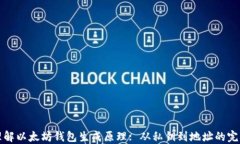 深入理解以太坊钱包生成原理: 从私钥
