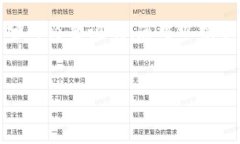 注意：由于内容篇幅限制，我会提供一