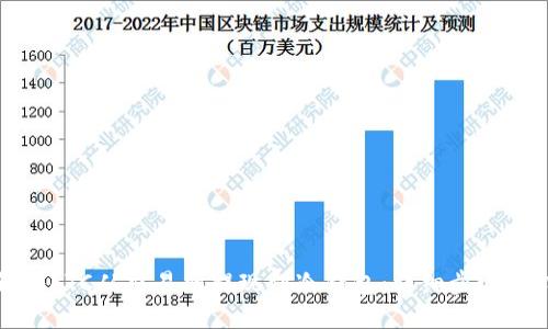 如何将LTC从交易所提现到冷钱包:详细步骤与指南