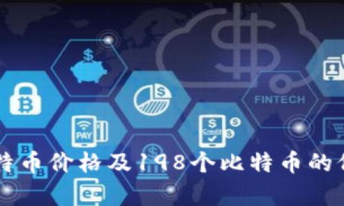 当前比特币价格及198个比特币的价值分析
