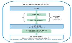 MetaMask 钱包：如何安全删除协议和管理