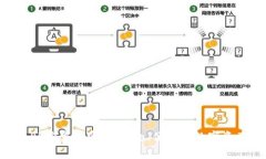 小狐钱包APP安卓版官网：安全、便捷的