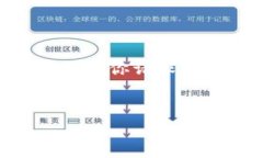 注意：由于字数以及内容的限制，我无