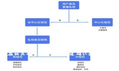 请注意：在提供相关信息之前，建议您