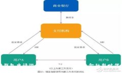 以太坊钱包申请潜力分析：抓住区块链