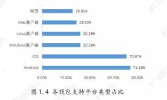 如何将钱包中的比特币转移到交易所：
