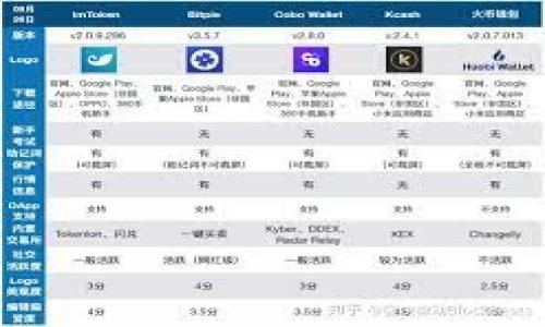 
tp钱包USDT提币详解：操作步骤、注意事项和常见问题解答

关键词：
USDT提币, TP钱包, 数字货币, 钱包安全

div
TP钱包简介
TP钱包是一个数字货币钱包，支持多种主流数字货币的存储与管理，其中USDT（Tether）的支持尤为受欢迎。TP钱包以其简单易用、安全性高而受到广大用户的青睐。用户在TP钱包中不仅可以存储、发送和接收USDT，还能够进行多种交易操作，如提币、充币等。本文将详细介绍如何在TP钱包中完成USDT提币操作，包括步骤、注意事项以及常见问题解答。

一、USDT提币的基本步骤
提币是用户将数字货币从钱包中转移到其他平台或钱包的过程。在TP钱包中提取USDT的步骤通常如下：
ol
    li打开TP钱包：在您的设备上启动TP钱包应用，确保您已经成功登录并且能够访问您的钱包。/li
    li选择USDT：在资产页面找到USDT，点击进入USDT的详情界面。/li
    li点击提币：在USDT详情页面中，找到“提币”或者“转出”选项，点击进入提币界面。/li
    li输入地址：在提币界面中，输入您要转账的目标地址，确保此地址是准确的，以避免资产损失。/li
    li输入金额：输入您希望提取的USDT金额。/li
    li设置手续费：根据网络繁忙程度，系统可能会提示您设置手续费，选择合适的手续费类型。/li
    li确认交易：再次确认提币信息，包括目标地址、提币金额和手续费，确保无误后，点击确认提币。/li
    li安全验证：根据TP钱包的设置，您可能需要通过短信、邮箱或者生物识别等方式进行安全验证。/li
    li等待区块确认：提交提币申请后，交易会被广播到区块链网络，您可以在TP钱包中查看交易状态，待交易确认后，您提币的USDT将转到目标地址。/li
/ol

二、提币时需要注意的事项
在进行USDT提币操作时，有几个关键的注意事项，确保交易顺利安全：
ul
    li确认地址：提币前一定要仔细检查目标地址，确保没有输入错误。错误的地址可能导致资金永久丢失。/li
    li了解手续费：不同的网络状况可能导致手续费的变动，用户需要预先了解当前的手续费情况，以避免在提币时遭遇意外的高额手续费。/li
    li安全验证：留意TP钱包的安全设置，确保充分使用多重验证功能，这是保护您数字资产的有效措施。/li
    li交易确认时间：提币后，交易确认可能需要一定时间，用户不要频繁提交相同的提币申请以免造成资金混乱。/li
    li关注服务状态：有时候平台可能由于技术维护或其他问题暂停提币操作，需要及时关注相关通知，确保资金安全。/li
/ul

三、常见问题解答

问题1：TP钱包提币需要多长时间？
提币的时间会受到多种因素的影响，主要包括：
ul
    li网络拥堵情况：在网络高峰期，如果区块链网络交易量激增，交易确认时间可能会延长，用户需耐心等待。/li
    li手续费设置：如果用户在提币时选择了较低的手续费，矿工可能会优先处理高手续费的交易，从而导致交易延迟，因此建议用户根据实时的手续费情况进行设置。/li
    li目标平台的处理速度：如果提币到一个交易平台，通常这些平台的处理速度也是影响提币到账的因素之一。/li
/ul
总体来说，如果网络状态良好，且充值确认正常，TP钱包提币通常会在几分钟到几个小时内完成。

问题2：如果提币金额未到账怎么办？
首先，用户应当检查提币纪录确认是否已经在TP钱包中提交。如果纪录显示已完成但资金没有到账，可以按照以下步骤进行处理：
ul
    li检查区块链状态：使用区块链浏览器查询提币交易的状态，确认交易是否在网络中得到了确认。/li
    li确认目标地址：确认麻烦目的地址是否正确，确保没有拼写错误，并且用对的链进行操作。/li
    li查询平台客服：如果交易显示已确认，但资金仍未到账，及时联系目标平台的客服，详尽描述你的情况并提供相关交易记录。/li
/ul
大多数情况下，如果遵循以上步骤，您能够很快找到问题所在并得到解决。

问题3：TP钱包的安全性如何保证？
TP钱包的安全性主要体现在以下几个方面：
ul
    li私钥控制：TP钱包允许用户生成并直接控制自己的私钥，这就意味着用户的资金完全受控于自己，不用担心被平台盗取的问题。/li
    li多重签名功能：TP钱包支持多重签名，增加了交易的安全性，用户可以设置多个签名来验证一笔交易，降低了量大资金被盗的风险。/li
    li定期安全更新：TP团队定期对钱包进行安全审计与功能更新，保证应用软件的安全性始终处于较高水平。/li
    li强大的客户端安全策略：建议用户在移动设备和PC上的TP钱包中使用密码保护与生物识别技术，避免未授权用户访问。/li
/ul
总之，TP钱包的安全架构经过多方评估，用户在使用时也应提高警觉，确保个人信息和资金的安全。

问题4：在TP钱包中如何更改提币地址？
更改提币地址是一个简单的操作，但为了安全起见，你需要遵循一些步骤： 
ul
    li登录TP钱包：打开TP钱包并输入你的安全信息进行登录。/li
    li进入账户设置：在主界面中找到账户设置或钱包设置选项。/li
    li添加新地址：在地址管理中可以添加新的USDT接收地址，同时也可以选择固定某一地址作为默认提币地址。/li
    li删除旧地址：如果不再需要之前的提币地址，可在地址管理中删除，确保在进行任何删除操作之前对新地址进行测试以确保可用性。/li
/ul
更改提币地址后，请务必在每次提币时再次确认使用的地址，防止在不必要的情况下发送到错误的地址。

问题5：是否可以在TP钱包中撤销提币？
一旦提币申请提交后，在大多数情况下是不可撤销的。因为大部分数字货币在区块链的设计原则下，一旦交易被广播就几乎是不可逆的。用户需在提交提币申请之前确保操作无误，但以下措施可以帮助您降低损失风险：
ul
    li设置交易额度：设置较低的提币额度尝试，确认无误后再进行大额提币。 /li
    li使用小额测试：对于首次提取到新地址，建议先进行小额转账测试，以确认功能的正常运作。/li
    li双重检查：在确认页面前，再次核对目标地址和提币金额，保证信息的准确无误。/li
/ul
总结而言，用户需谨慎提币操作，保持警惕，以避免不必要的资金损失。
/div