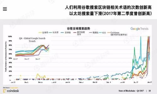 如何在MetaMask中添加代币:全面指南