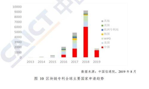 官方正版小狐钱包:安全便捷,让你的每一分钱都增值