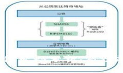 5000比特币钱包变动分析：市场趋势与