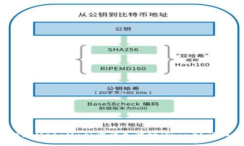 如何在MetaMask中添加波场(Tron)?详细指南