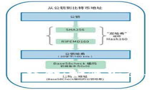 鼓鼓钱包与狗狗币的完美结合:如何安全、高效管理你的数字资产