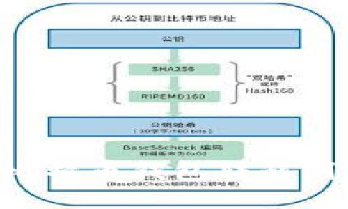 优质
如何安全地将比特币钱包转移到电脑:完整指南
