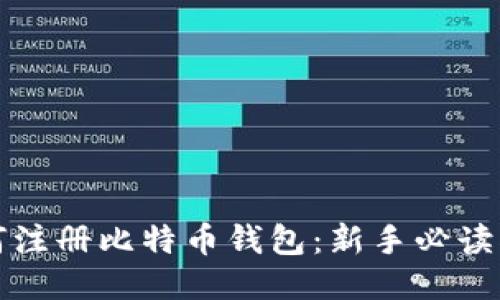 如何注册比特币钱包：新手必读指南