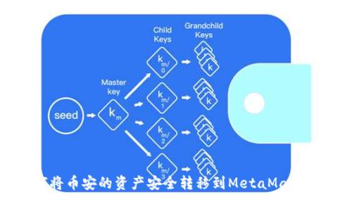 如何将币安的资产安全转移到MetaMask钱包