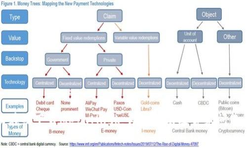 如何在线下载MetaMask:详细指南及常见问题解答