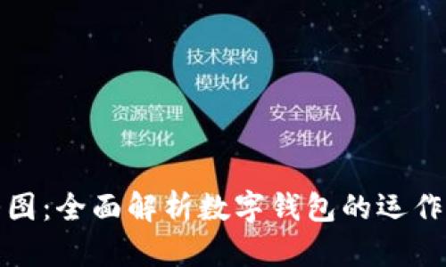 小狐钱包链条图:全面解析数字钱包的运作机制与安全性