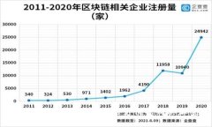 : 如何在MetaMask中使用支付宝购买加密
