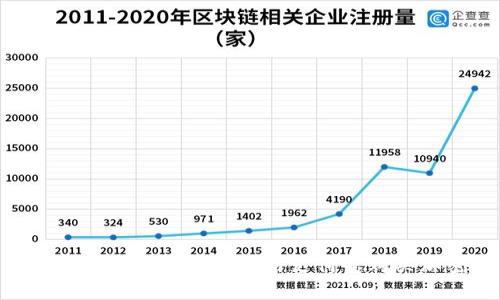 : 如何在MetaMask中使用支付宝购买加密货币