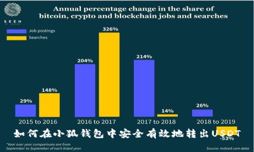 如何在小狐钱包中安全有效地转出USDT