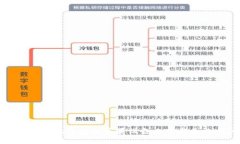 如何解决小狐钱包在苹果设备上下载失