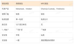 小狐钱包同步数据的最佳解决方案及常