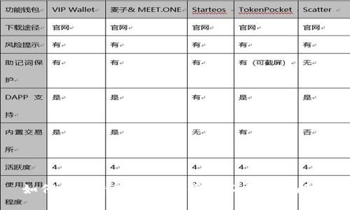 如何解决小狐导入子钱包不出现的问题