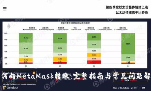 如何向MetaMask转账:完整指南与常见问题解答