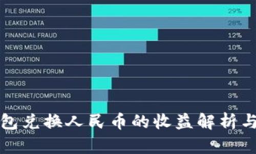 以太坊钱包兑换人民币的收益解析与最佳策略
