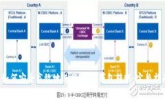  如何安全高效地进行USDT钱包转账：完