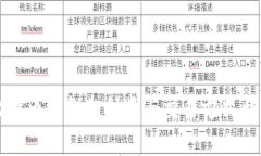 比特币钱包的种类与交易方式详解
