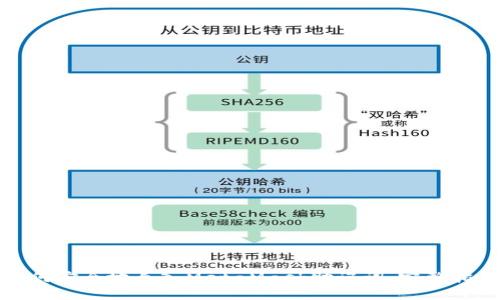 如何安全地导入MetaMask助记词：完整指南
