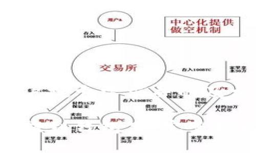以下是符合用户搜索需求并的及相关关键词:
如何把狗狗币提到钱包里:完整指南与操作步骤