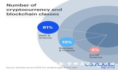 小狐钱包授权记录详解：管理与安全全