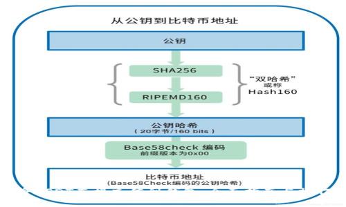 如何将USDT直接充值到钱包:全面指南与操作步骤