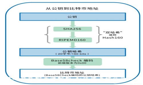 USDT放在钱包安全性分析:如何防止被盗的全面指南