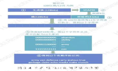 
  MetaMask估值：区块链钱包的市场前景与发展分析