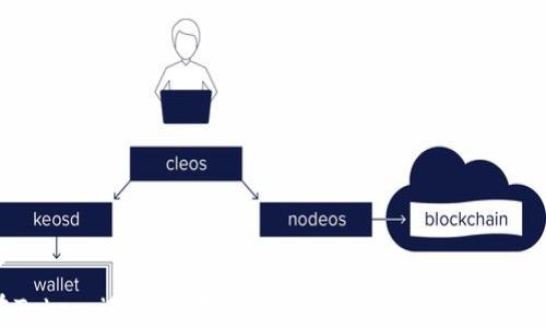 如何在Token.im钱包中将USDT转换为TRX:详细操作指南