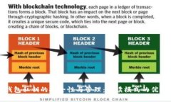 比特币钱包私钥的安全性与管理：只读