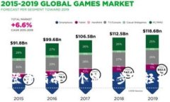2023年狗狗币钱包登录指南：5个简单步