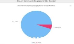 钱包授权USDT被拒绝的原因及解决方案