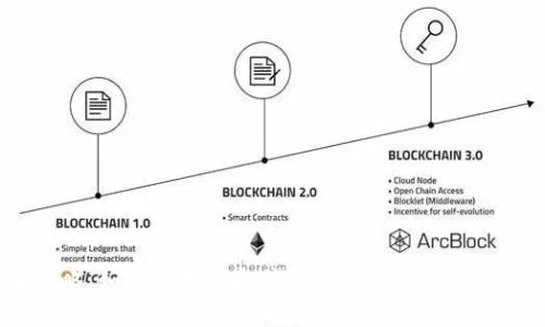 2023年全面攻略：如何使用以太坊钱包Token.im管理你的数字资产