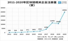 小狐钱包如何快速切换到BSC网络？详解