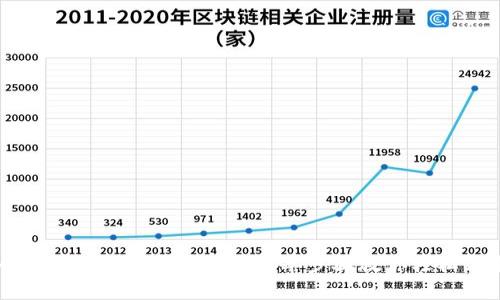 小狐钱包操作指南:5个简单步骤教你轻松上手