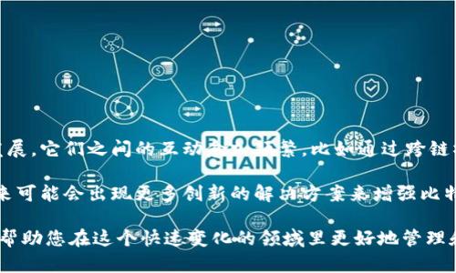   以太坊钱包里的比特币是什么？全面解析比特币与以太坊的关系！ / 

 guanjianci 以太坊, 比特币, 加密货币, 钱包 /guanjianci 

引言

在加密货币的世界里，加密资产的种类繁多，各种数字钱包则成为了存储、管理和交易这些资产的工具。对于初学者来说，常常会有一些困惑：以太坊钱包里面的比特币是什么样的一种存在？是不是可以在以太坊钱包中直接使用比特币？在这篇文章中，我们将深入探讨这个问题，并探讨以太坊与比特币之间的关系，以及用户在使用不同类型数字钱包时需要注意的事项。

以太坊与比特币的基本概念

比特币（Bitcoin）是第一种加密货币，由一个名叫中本聪的人或团队于2009年推出。它的主要功能是用作一种去中心化的货币，可以用来进行交易和支付。

以太坊（Ethereum）则是在2015年推出的一种区块链平台，它支持智能合约和去中心化应用（DApps）。以太坊不仅仅是一种货币（以太币ETH），更是一个允许开发人员在其区块链上构建应用的平台。

尽管二者都是加密货币，但它们的设计理念和应用场景有所不同。比特币主要专注于货币功能，而以太坊则更多地聚焦于智能合约和DApps的能力。

为何会在以太坊钱包中看到比特币？

如果您在以太坊钱包中看到了比特币，可能是由以下几种情况造成的：

1. **集成多种加密货币的钱包**：一些钱包如MetaMask等，虽然主要是以太坊的，但也支持ERC20代币和其他链的资产。有些钱包甚至支持比特币和以太坊等不同网络的资产。在这样的情况下，您可以在同一个钱包界面中查看比特币。

2. **跨链桥和锁仓**：随着区块链技术的进步，一些跨链桥允许用户将比特币锁定在某个地址上，从而在以太坊网络生成一个对应的代币，例如Wrapped Bitcoin（WBTC）。这种代币允许比特币在以太坊生态中使用，但它并不是直接的比特币，而是代表比特币价值的ERC20代币，用户可以利用这种代币在去中心化金融（DeFi）项目中进行操作。

3. **虚拟货币交易**：一些以太坊钱包也可能包含用户在交易所或其他服务中兑换而来的比特币，当您从一个平台转移资金时，可能会出现显示的混淆。

以太坊钱包与比特币的交互

对于想要在以太坊钱包中使用比特币的用户来说，需要了解如何进行有效的交互。利用跨链桥进行比特币转化为WBTC是一种常见的方式，这样做的好处包括能够在以太坊生态中使用比特币的流动性。同时，用户也可以参与到一些DeFi项目中，例如借贷平台，收益农场等。

使用跨链桥的风险

尽管使用跨链桥存在着许多便利，但用户也应当意识到潜在的风险。这些包括：

- **智能合约漏洞**：跨链桥的安全性依赖于智能合约的正确性，如果代码存在漏洞，可能会导致资产损失。
- **市场波动风险**：WBTC的价值是与比特币挂钩的，但仍会受到以太坊网络的市场波动影响，用户需要谨慎交易。

如何安全地管理您的资产

对于使用以太坊钱包的用户来说，管理好您的资产尤为重要。以下是一些实用的建议：

1. **确保使用正规钱包**：选择信誉良好的钱包非常重要，避免使用反应慢或没有良好用户评价的钱包。

2. **定期备份钱包**：务必定期备份钱包数据，确保数据的安全性以防丢失。

3. **使用硬件钱包**：对于长期持有的资产，使用硬件钱包是个不错的选择，因为它们能提供更高的安全性。

总结及未来展望

走入加密货币的世界，用户面临的信息量巨大，尤其是关于如何选择合适的钱包和管理资产的问题。比特币和以太坊虽然是两种不同的加密货币，但随着技术的发展，它们之间的互动愈加频繁。比如通过跨链桥实现的WBTC，为比特币用户提供了在以太坊生态中参入的机会。

各位用户需要时刻保持警觉，以保障自身的资产安全，同时在这个持续发展的领域里，逐步了解并享受加密货币带来的诸多便利。随着区块链技术的不断进步，未来可能会出现更多创新的解决方案来增强比特币与以太坊之间的互操作性。

以上是关于以太坊钱包里比特币的全面分析，希望能帮助你加深对这两个加密货币及其钱包之间关系的了解。无论您是新手还是有经验的用户，了解这些信息能帮助您在这个快速变化的领域里更好地管理和使用您的数字资产。不管怎样，深入学习和持续关注这个市场的动态，都是做好投资的关键。
